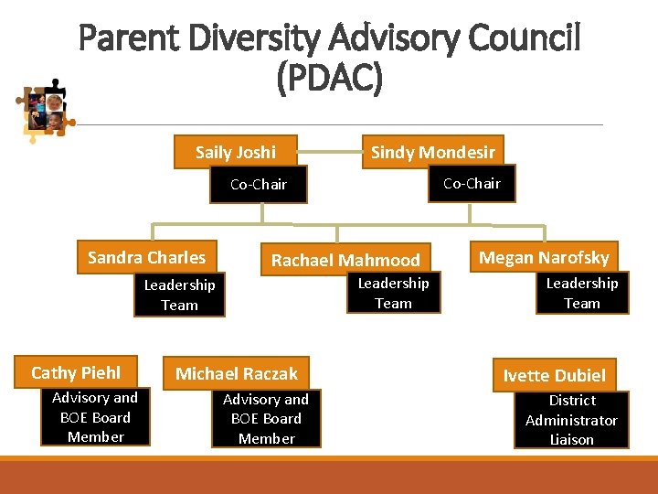 Parent Diversity Advisory Council (PDAC) Saily Joshi Sindy Mondesir Co-Chair Sandra Charles Rachael Mahmood