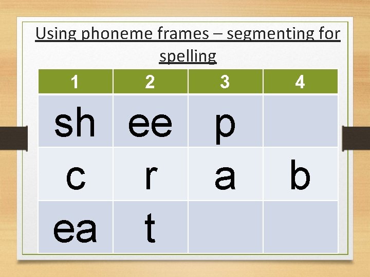 Using phoneme frames – segmenting for spelling 1 2 3 4 sh ee p