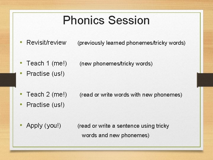 Phonics Session • Revisit/review (previously learned phonemes/tricky words) • Teach 1 (me!) • Practise