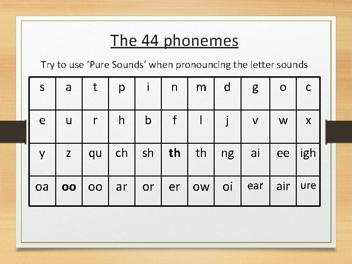 The 44 phonemes Try to use ‘Pure Sounds’ when pronouncing the letter sounds s