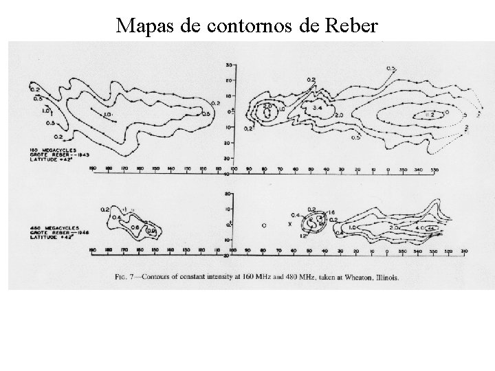 Mapas de contornos de Reber 