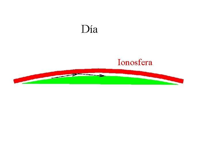 Día Ionosfera 