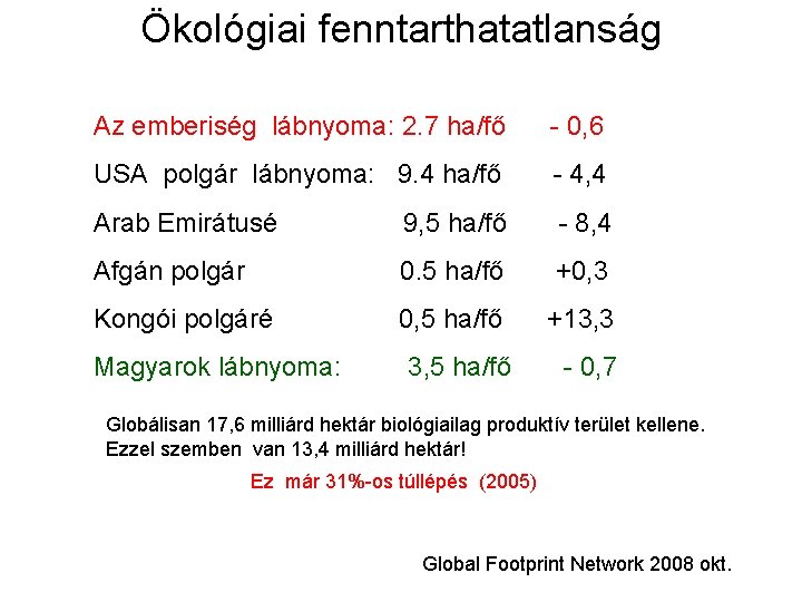 Ökológiai fenntarthatatlanság Az emberiség lábnyoma: 2. 7 ha/fő - 0, 6 USA polgár lábnyoma: