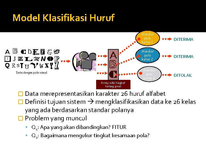 Model Klasifikasi Huruf standar pola kelas 1 DITERIMA standar pola kelas 2 DITERIMA standar