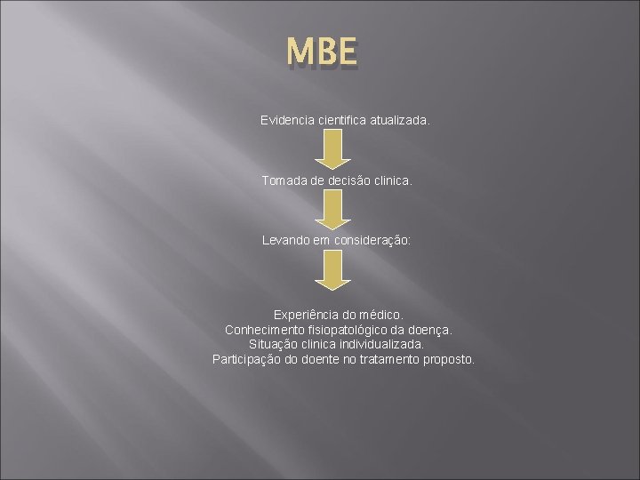 MBE Evidencia cientifica atualizada. Tomada de decisão clinica. Levando em consideração: Experiência do médico.