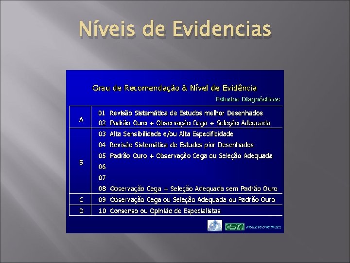 Níveis de Evidencias 