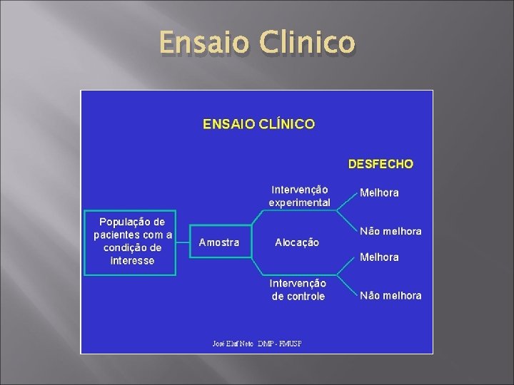 Ensaio Clinico 