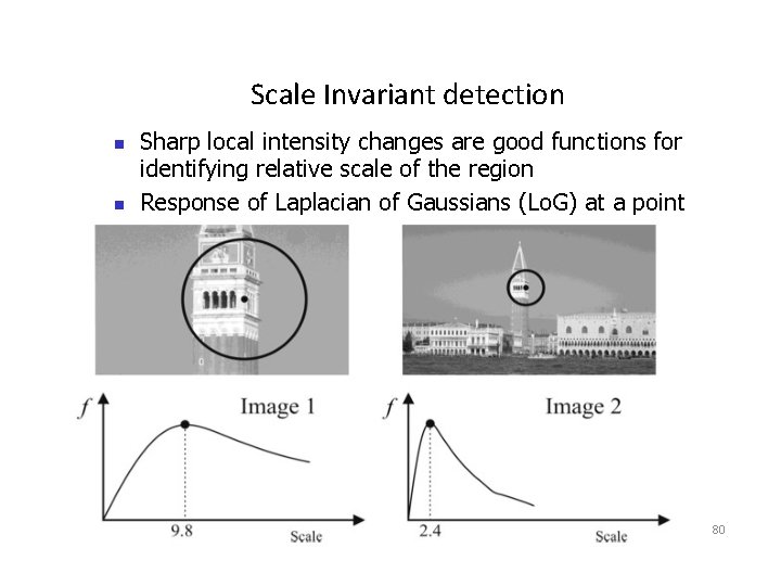 Scale Invariant detection Sharp local intensity changes are good functions for identifying relative scale