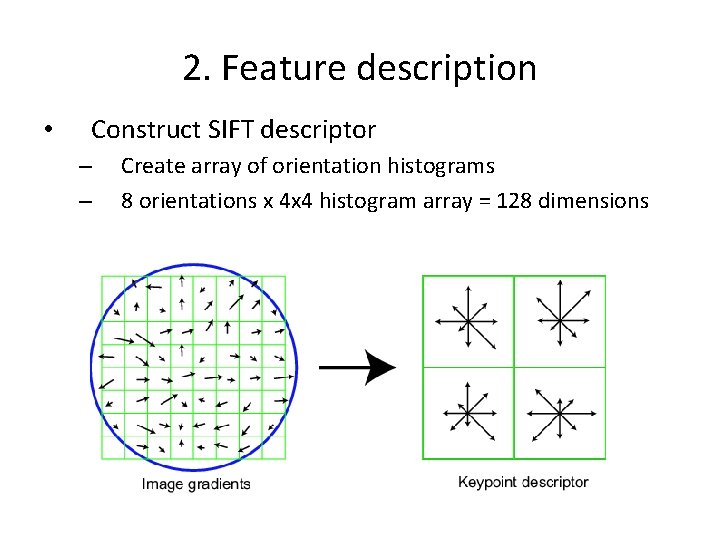 2. Feature description • Construct SIFT descriptor – – Create array of orientation histograms