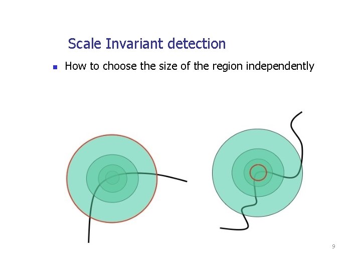 Scale Invariant detection How to choose the size of the region independently CS 685