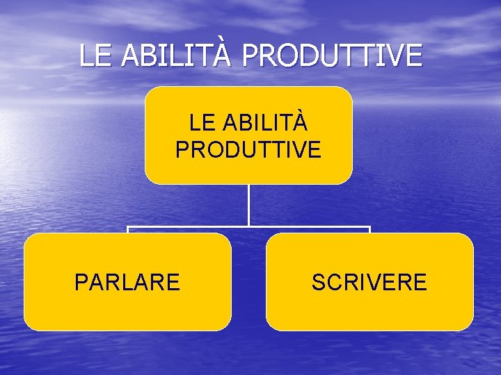 LE ABILITÀ PRODUTTIVE PARLARE SCRIVERE 