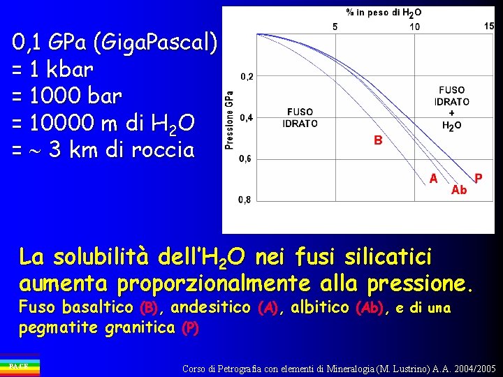 0, 1 GPa (Giga. Pascal) = 1 kbar = 10000 m di H 2