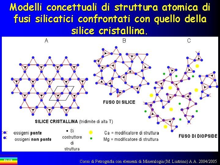 Modelli concettuali di struttura atomica di fusi silicatici confrontati con quello della silice cristallina.