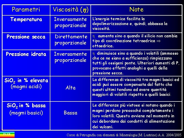 Parametri Viscosità (h) Temperatura Inversamente proporzionale L’energia termica facilita la depolimerizzazione e, quindi, abbassa