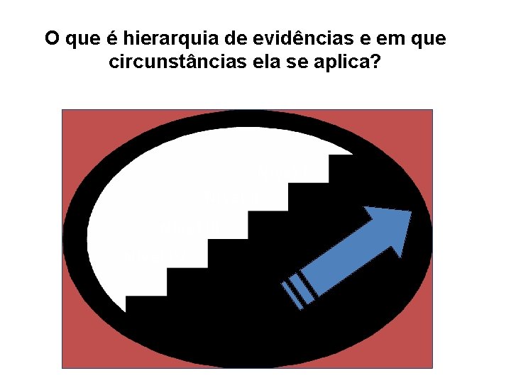 O que é hierarquia de evidências e em que circunstâncias ela se aplica? Nível O que é hierarquia de evidências e em que circunstâncias ela se aplica? Nível