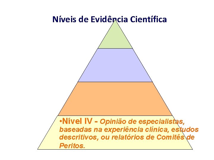 Níveis de Evidência Científica • Nível IV - Opinião de especialistas, baseadas na experiência Níveis de Evidência Científica • Nível IV - Opinião de especialistas, baseadas na experiência