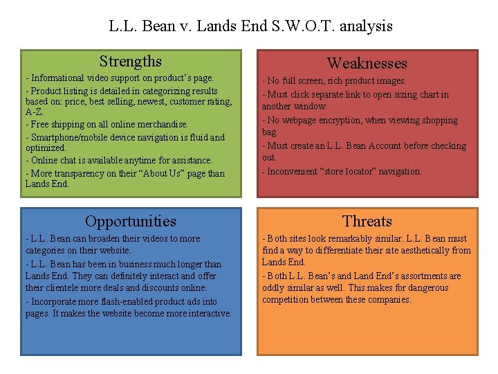 L. L. Bean v. Lands End S. W. O. T. analysis Strengths - Informational