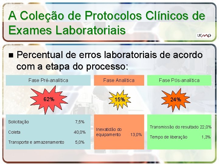 A Coleção de Protocolos Clínicos de Exames Laboratoriais Percentual de erros laboratoriais de acordo