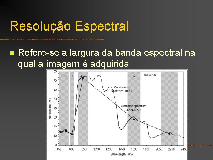 Resolução Espectral n Refere-se a largura da banda espectral na qual a imagem é