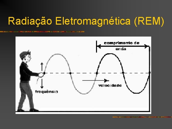 Radiação Eletromagnética (REM) 