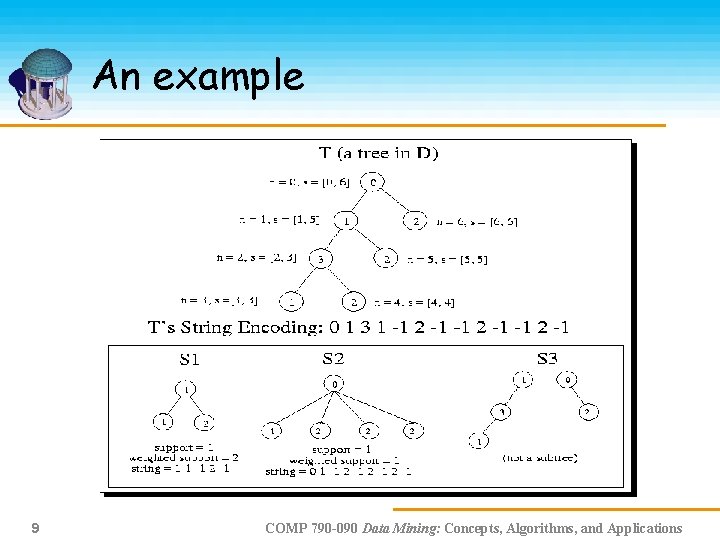 An example 9 COMP 790 -090 Data Mining: Concepts, Algorithms, and Applications 