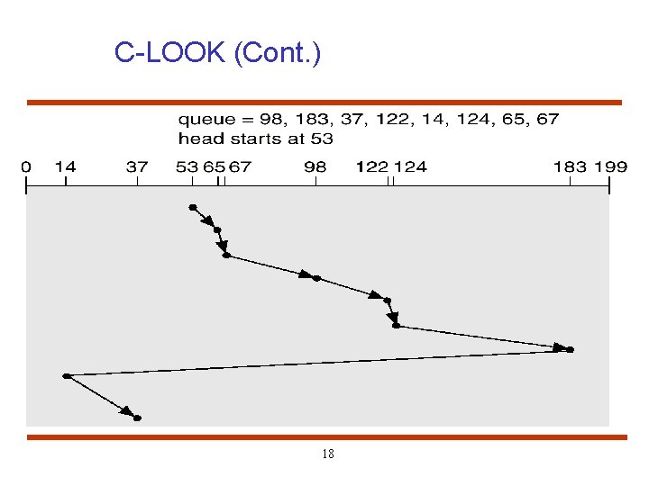 C-LOOK (Cont. ) 18 