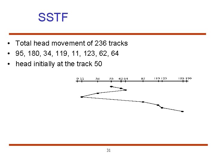 SSTF • Total head movement of 236 tracks • 95, 180, 34, 119, 11,