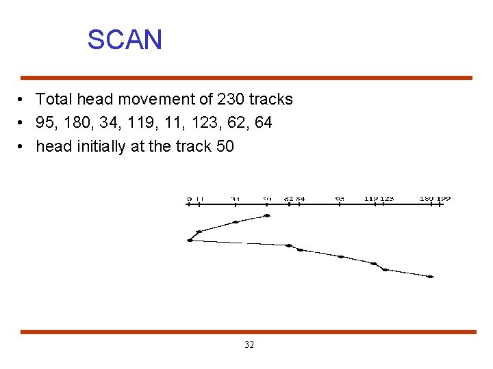 SCAN • Total head movement of 230 tracks • 95, 180, 34, 119, 11,