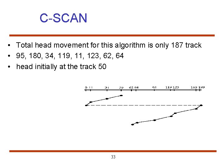 C-SCAN • Total head movement for this algorithm is only 187 track • 95,