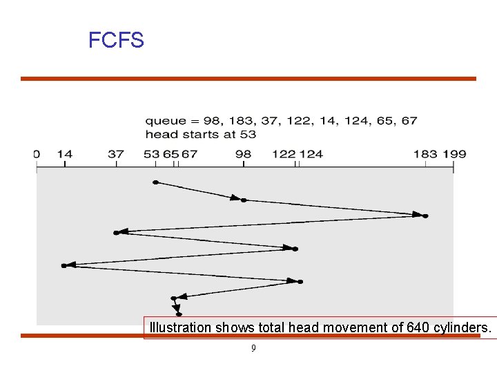 FCFS Illustration shows total head movement of 640 cylinders. 9 