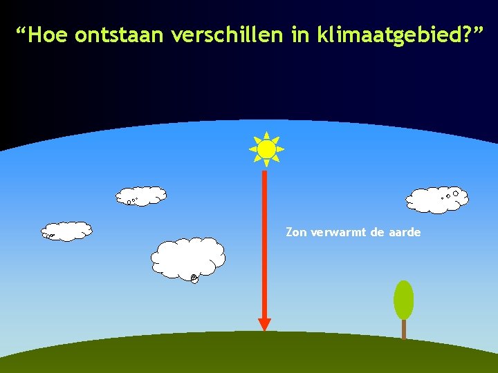 “Hoe ontstaan verschillen in klimaatgebied? ” Zon verwarmt de aarde 