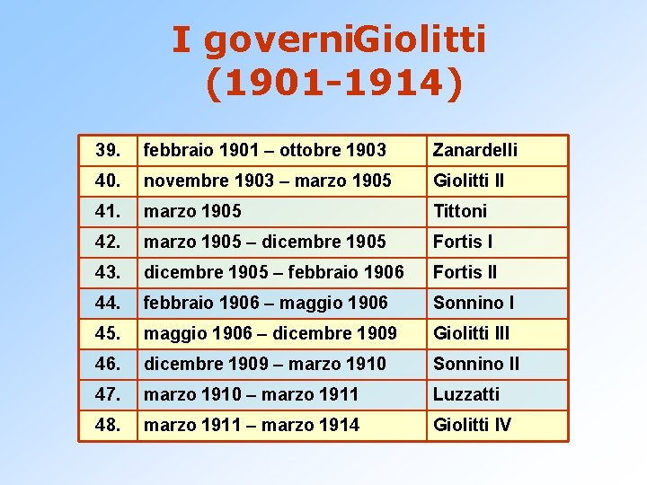 I governi. Giolitti (1901 -1914) 39. febbraio 1901 – ottobre 1903 Zanardelli 40. novembre