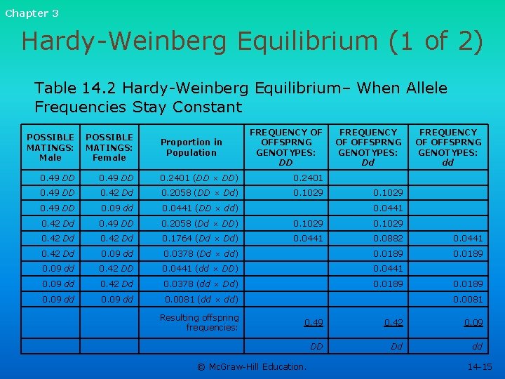 Chapter 3 Hardy-Weinberg Equilibrium (1 of 2) Table 14. 2 Hardy-Weinberg Equilibrium– When Allele