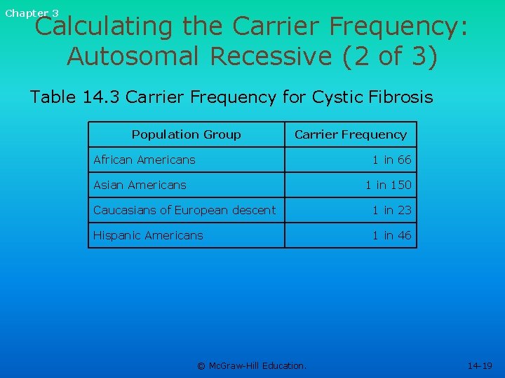 Chapter 3 Calculating the Carrier Frequency: Autosomal Recessive (2 of 3) Table 14. 3
