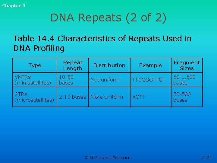 Chapter 3 DNA Repeats (2 of 2) Table 14. 4 Characteristics of Repeats Used