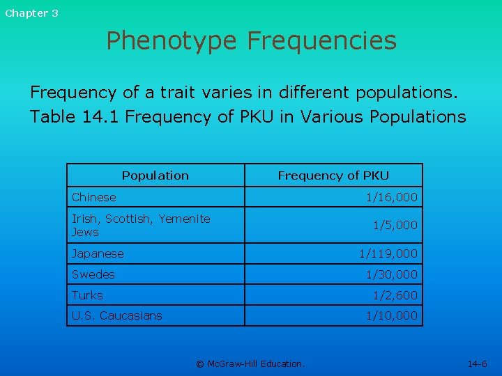 Chapter 3 Phenotype Frequencies Frequency of a trait varies in different populations. Table 14.