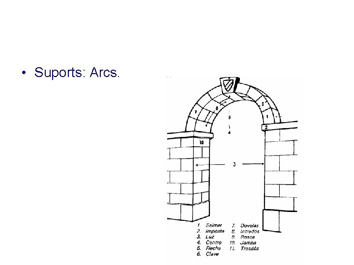  • Suports: Arcs. 