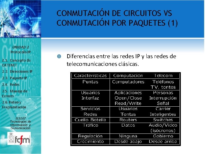 CONMUTACIÓN DE CIRCUITOS VS CONMUTACIÓN POR PAQUETES (1) UNIDAD 2 Protocolo IP 2. 1.