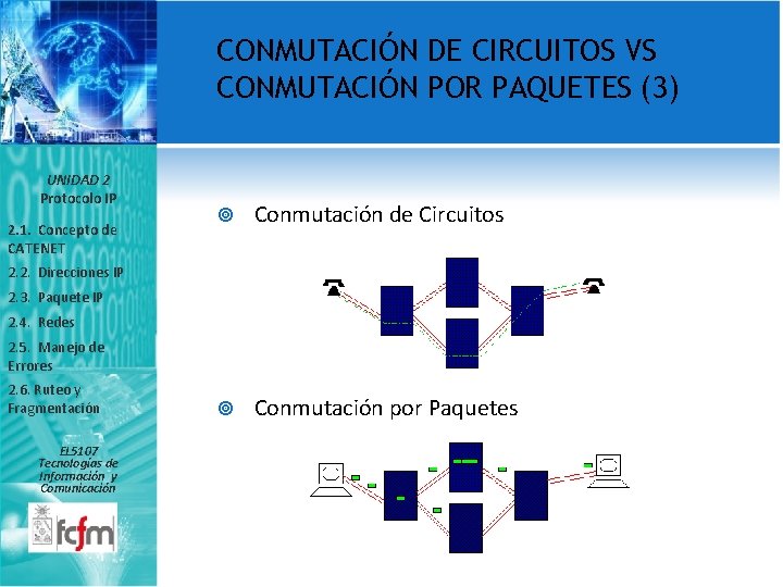 CONMUTACIÓN DE CIRCUITOS VS CONMUTACIÓN POR PAQUETES (3) UNIDAD 2 Protocolo IP 2. 1.