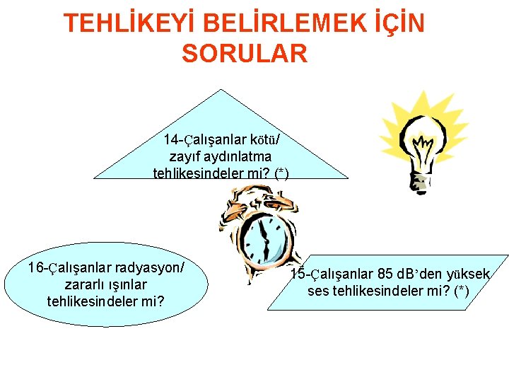 TEHLİKEYİ BELİRLEMEK İÇİN SORULAR 14 -Çalışanlar kötü/ zayıf aydınlatma tehlikesindeler mi? (*) 16 -Çalışanlar