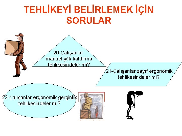 TEHLİKEYİ BELİRLEMEK İÇİN SORULAR 20 -Çalışanlar manuel yük kaldırma tehlikesindeler mi? 21 -Çalışanlar zayıf