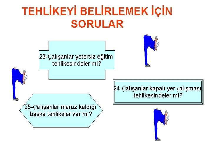 TEHLİKEYİ BELİRLEMEK İÇİN SORULAR 23 -Çalışanlar yetersiz eğitim tehlikesindeler mi? 24 -Çalışanlar kapalı yer