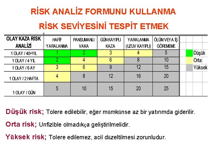 RİSK ANALİZ FORMUNU KULLANMA RİSK SEVİYESİNİ TESPİT ETMEK Düşük risk; Tolere edilebilir, eğer mümkünse
