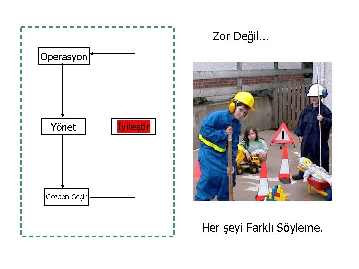 Zor Değil. . . Operasyon Yönet İyileştir Gözden Geçir Her şeyi Farklı Söyleme. 