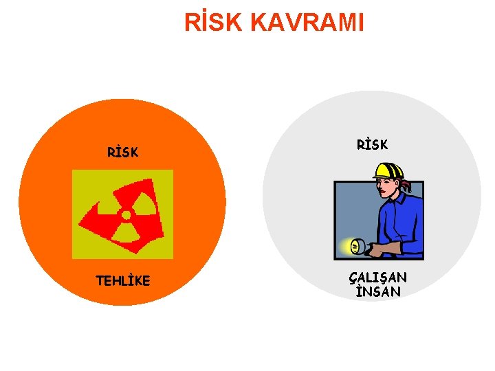 RİSK KAVRAMI RİSK TEHLİKE ÇALIŞAN İNSAN 