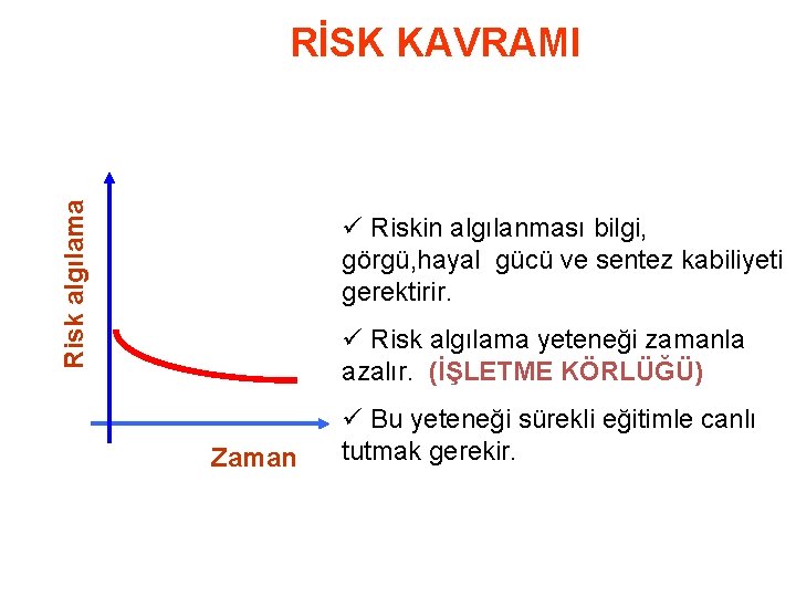 Risk algılama RİSK KAVRAMI ü Riskin algılanması bilgi, görgü, hayal gücü ve sentez kabiliyeti