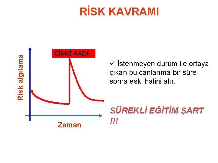 Risk algılama RİSK KAVRAMI CİDDİ KAZA ü İstenmeyen durum ile ortaya çıkan bu canlanma
