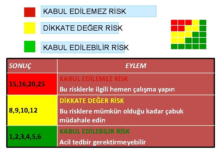 KABUL EDİLEMEZ RİSK 5 4 5 DİKKATE DEĞER RİSK 4 3 2 KABUL EDİLEBİLİR