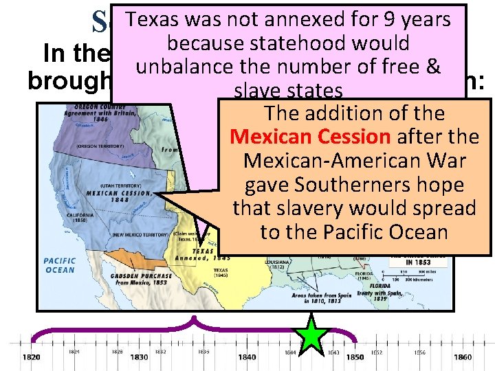 Texas was not annexed for 9 years Sectionalism: 1820 -1850 because statehood would In