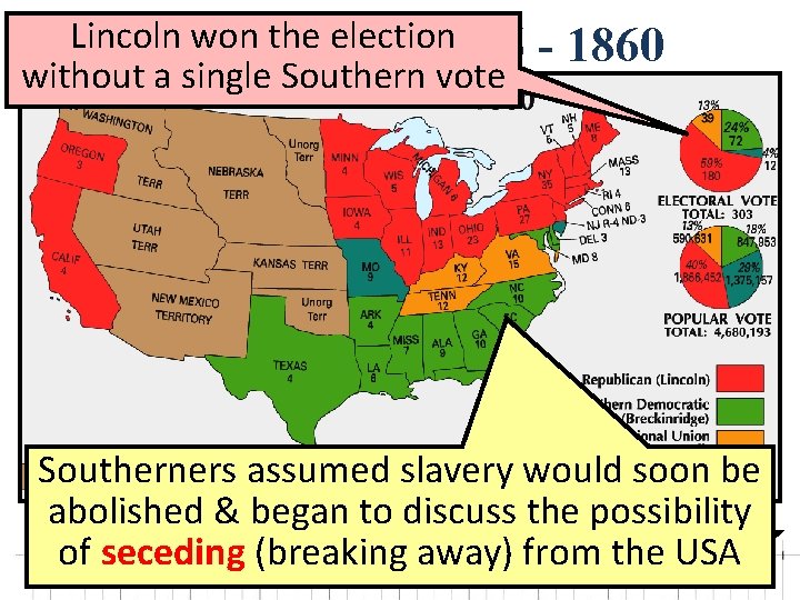 Lincoln won the election Sectionalism: 1856 without a single Southern vote - 1860 Southerners